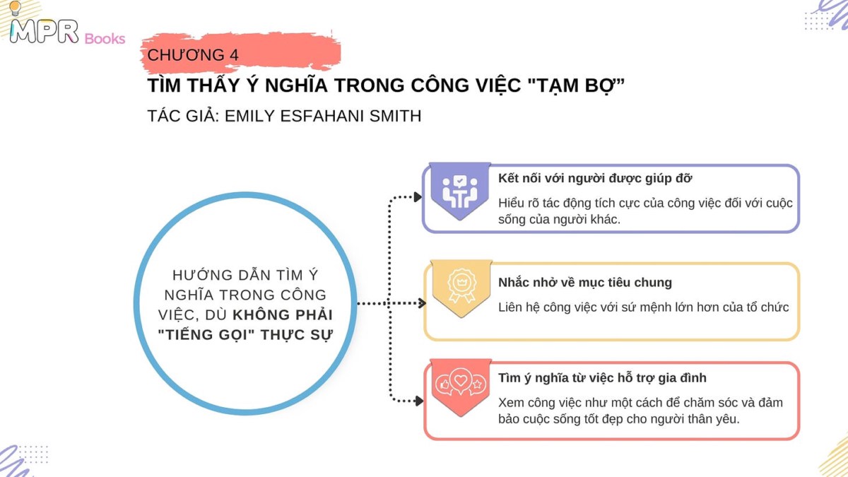 Tóm tắt sách "PURPOSE, MEANING, AND PASSION - HBR Emotional Intelligence Series" (Tạm dịch: Trí tuệ  ...