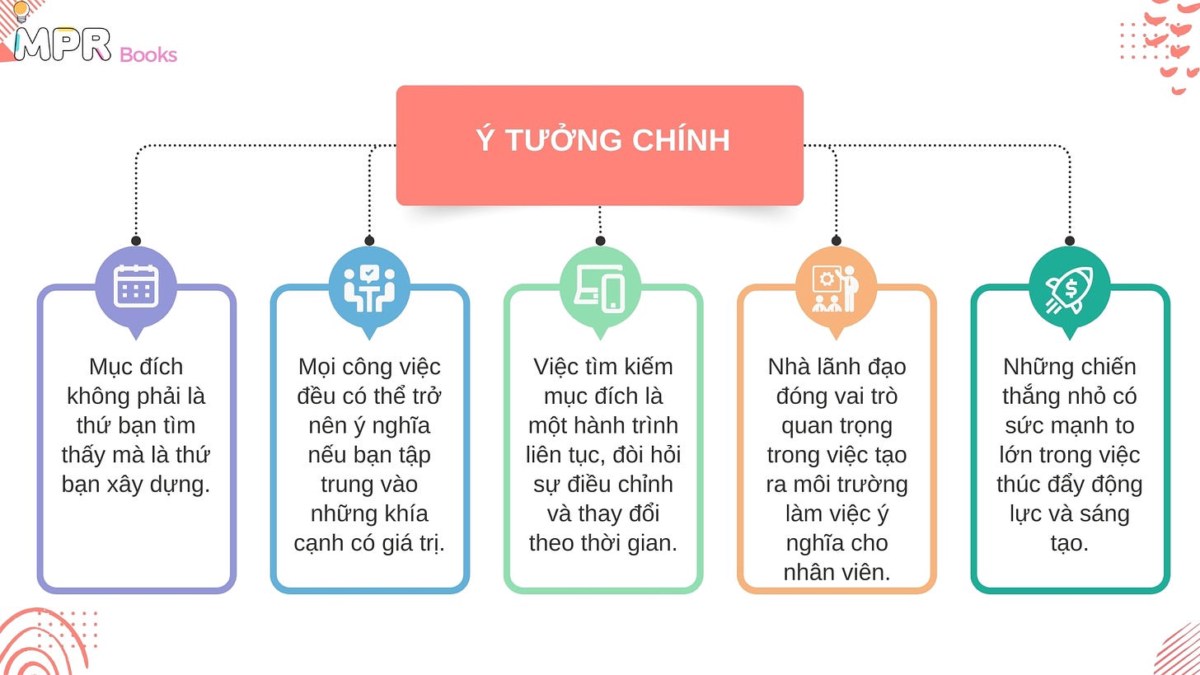 Tóm tắt sách "PURPOSE, MEANING, AND PASSION - HBR Emotional Intelligence Series" (Tạm dịch: Trí tuệ  ...