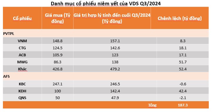 1 cổ phiếu chứng khoán tự doanh hàng khủng