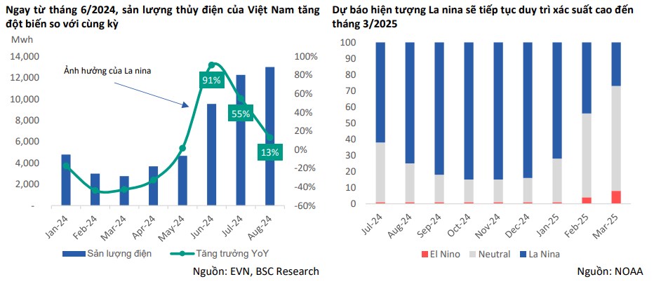 REE - Kỳ vọng diện mạo phục hồi. Kết thúc quý 3/2024, CTCP Cơ Điện Lạnh REE đã công bố kết quả kinh  ...