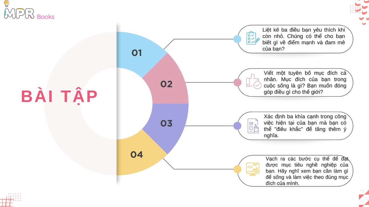 Tóm tắt sách "PURPOSE, MEANING, AND PASSION - HBR Emotional Intelligence Series" (Tạm dịch: Trí tuệ  ...