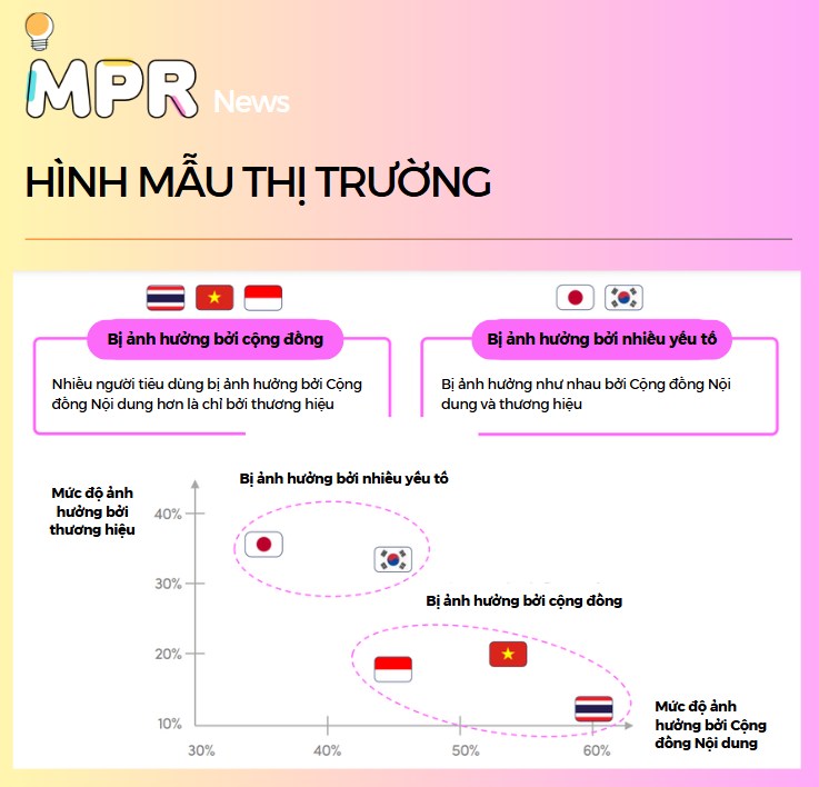 Shoppertainment: Cuộc Cách Mạng Mua Sắm Đang Thay Đổi Châu Á - Thái Bình Dương. Trong thế giới thương  ...