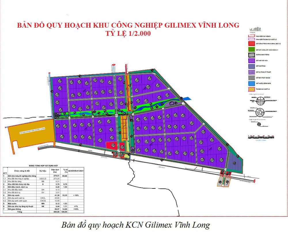 GIL: Triển Vọng Từ Dệt May Truyền Thống Đến Bất Động Sản KCN. Dưới đây là 1 số luận điểm đáng đầu tư  ...