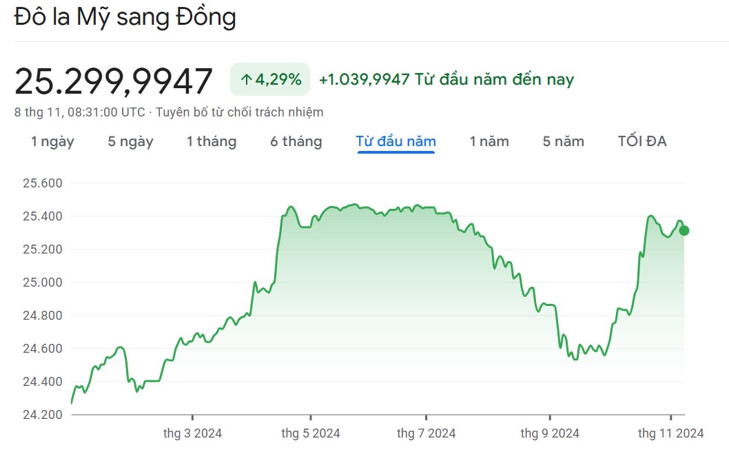 Công nghệ, hàng không, viettel bay tứ tung – Tiền yếu mà mua hàng thị trường khó có "ăn"