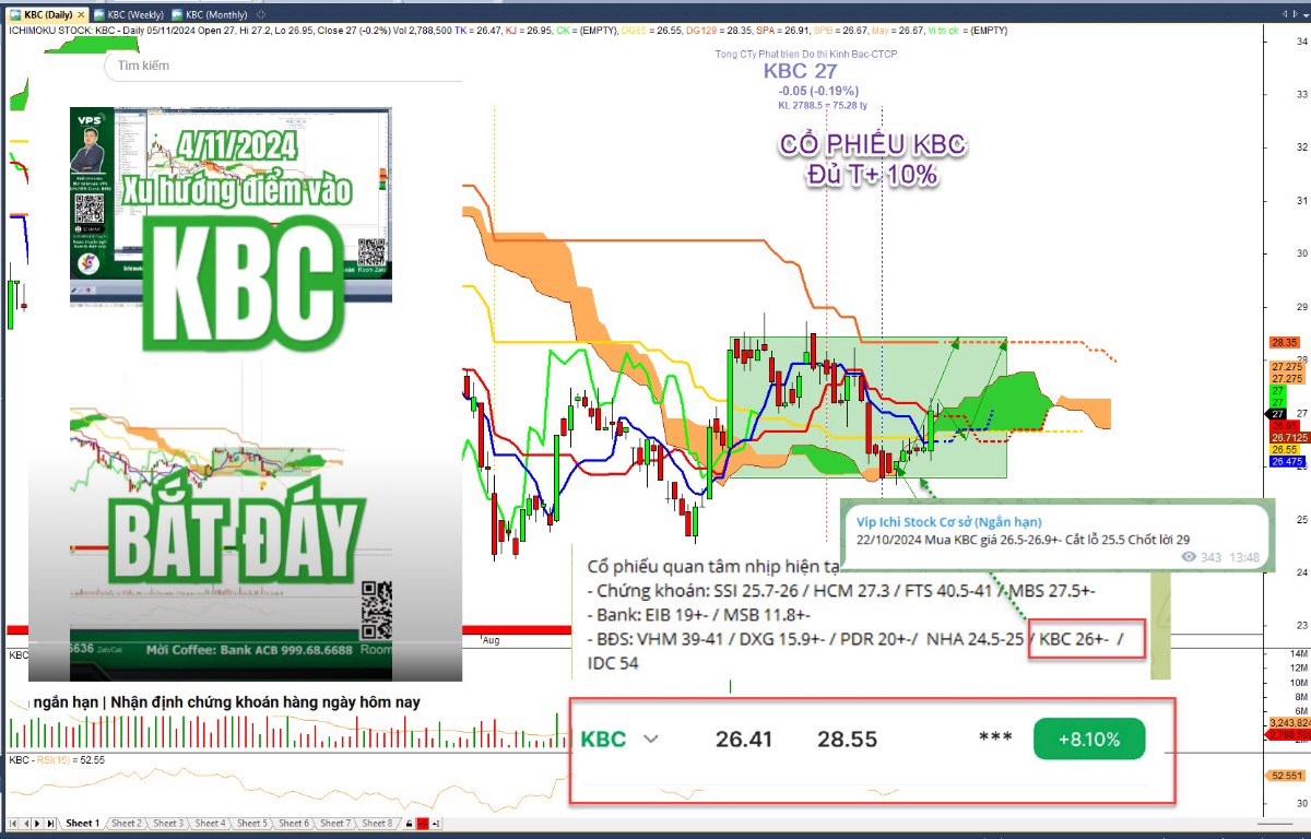 Chứng khoán tuần tới 11/11: VNINDEX test đáy có thành công? Cơ hội vs rủi ro. Phân tích cổ phiếu tiềm  ...