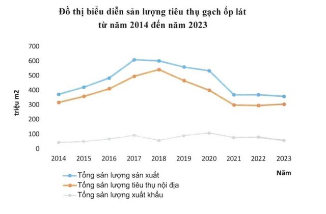 PTB - Tiềm Năng Tăng Trưởng Nhờ Thị Trường Gỗ và Bất Động Sản Phục Hồi. 1. Phục hồi của thị trường nhà  ...