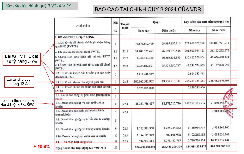 1 cổ phiếu chứng khoán tự doanh hàng khủng