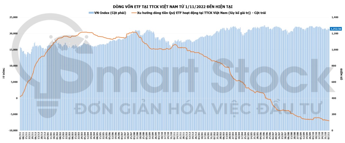 DÒNG TIỀN ETF NGÀY 8/11: TIẾP TỤC RÚT RÒNG Ở QUỸ NGOẠI. TỔNG QUAN: (Dòng tiền ETF được cập nhật chậm  ...