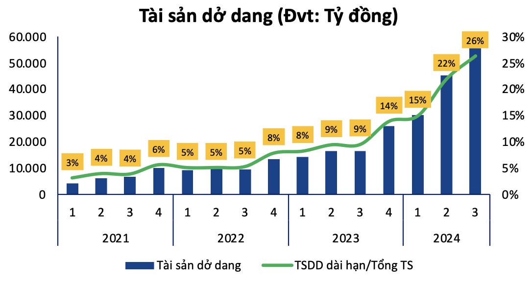 Hòa Phát - Nhà vua trở lại