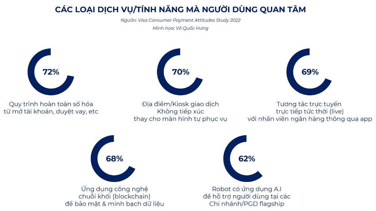 Ngân hàng số tại Việt Nam & Đông Nam Á: Tổng quan, Động lực định hình, Thách thức và Nhận định. I. TỔNG  ...