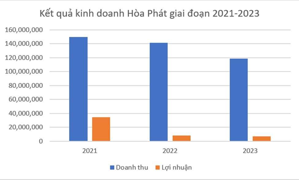 Triển vọng cổ phiếu HPG