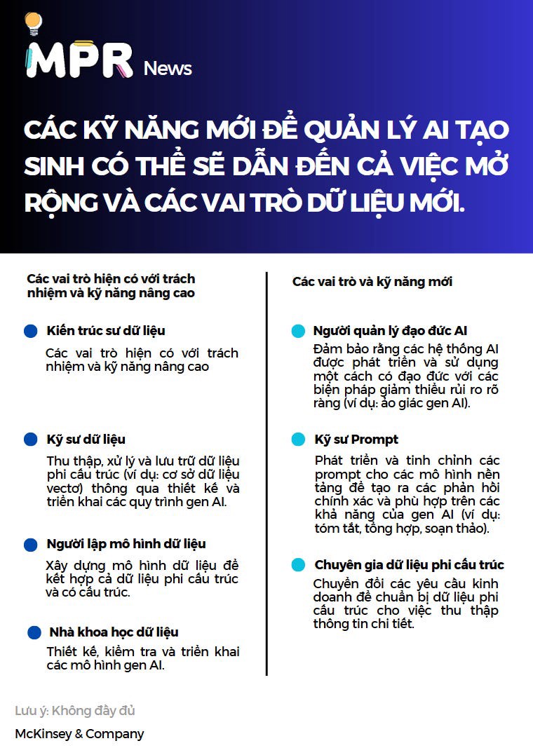 Dữ Liệu: Chìa Khóa Cho Doanh Nghiệp Dẫn Đầu Trong Kỷ Nguyên AI 2030. Bài viết này tóm tắt báo cáo "Vạch  ...