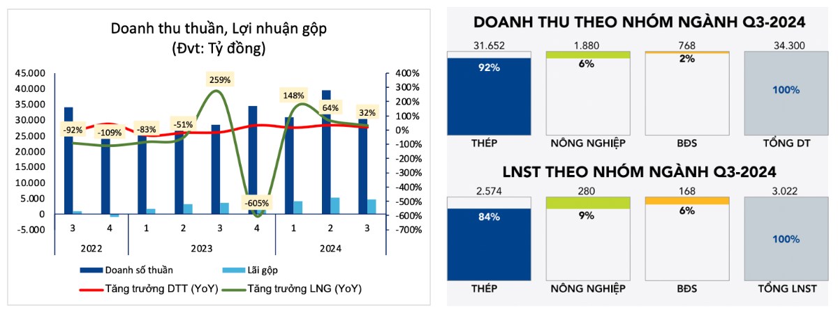 Hòa Phát - Nhà vua trở lại