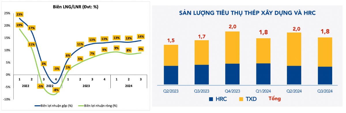 Hòa Phát - Nhà vua trở lại