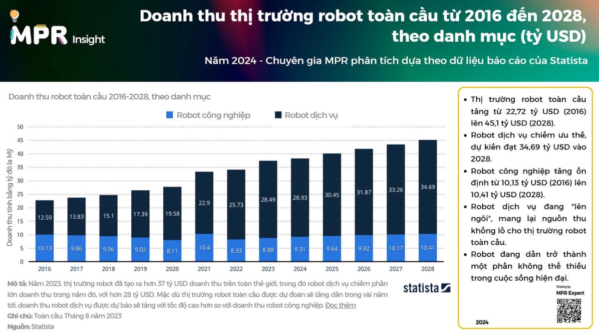 Robot Công Nghiệp: Cuộc cách mạng tự động hóa đang định hình lại tương lai. Trong bối cảnh Cách mạng  ...