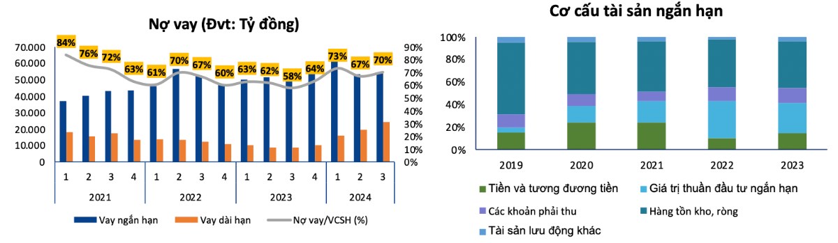 Hòa Phát - Nhà vua trở lại