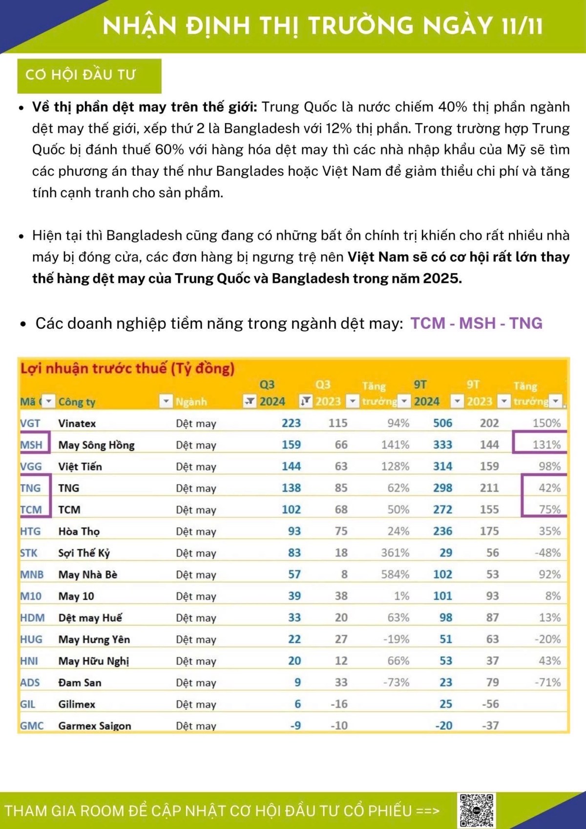 VINDEX NGÀY 11/11 VÀ CƠ HỘI LỚN Ở NGÀNH DỆT MAY 2025 🏦.  ...