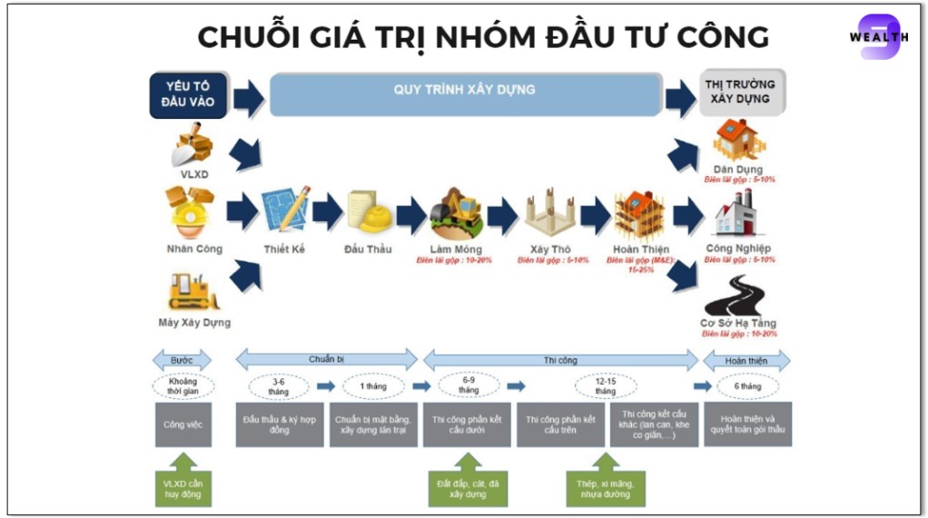 Liệu có sóng đầu tư công cuối năm?