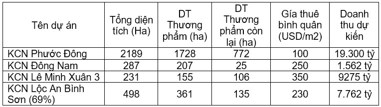 SIP - Viên ngọc sáng trong làng BĐS KCN