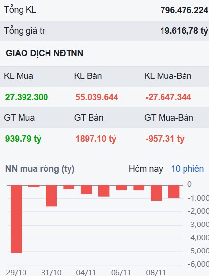 Rút chân dù gặp áp lực lớn bởi nhóm ngân hàng, VN-Index liệu có trở lại?