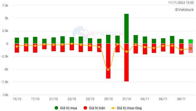 VN-Index bất ngờ quay xe và tạo đáy!