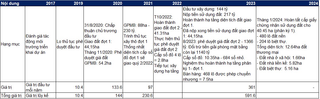 L18 - Chờ ngày hái quả Dự án trọng điểm Bắc Cầu Hàn