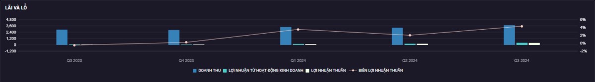 DBC: Kỳ vọng mặt bằng giá thịt heo sẽ ổn định vào mùa cao điểm cuối năm trước thềm Tết nguyên đán