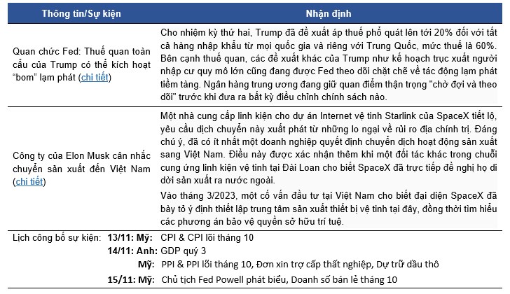 Thị trường chứng khoán 11/11/2024: Ngân hàng dẫn đầu đà giảm, vận tải bứt phá