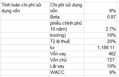 L18 - Chờ ngày hái quả Dự án trọng điểm Bắc Cầu Hàn