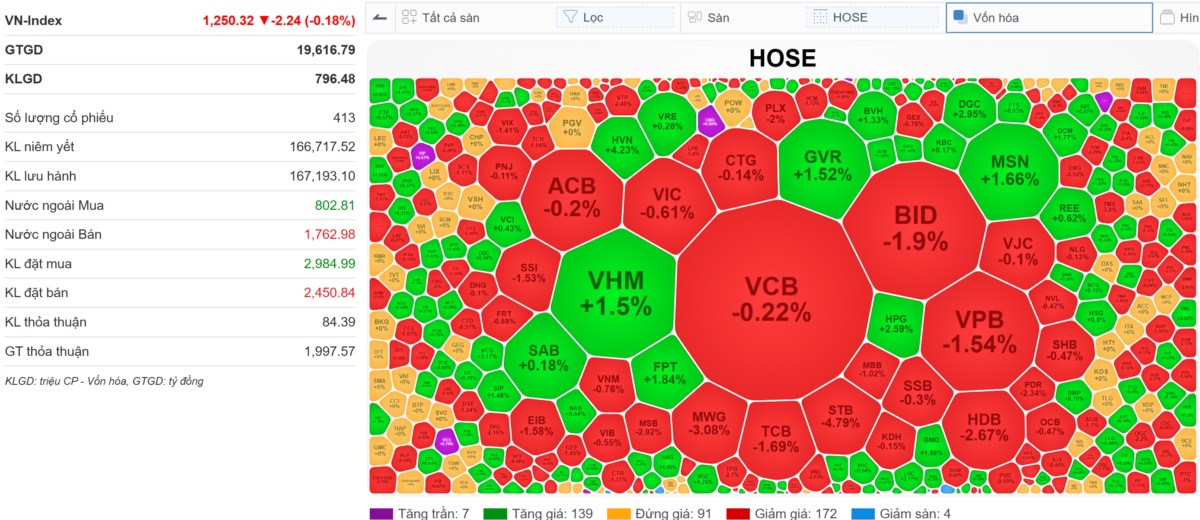 🔴[LIVE STREAM] VN-INDEX 12/11/2024: Rút chân - Đáy xuất hiện? - Hốt xác được chưa?. Thị trường chứng  ...