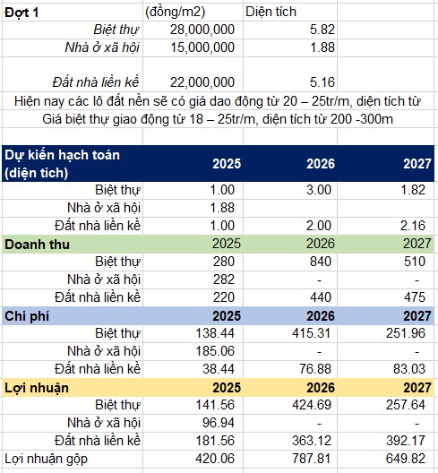 L18 - Chờ ngày hái quả Dự án trọng điểm Bắc Cầu Hàn