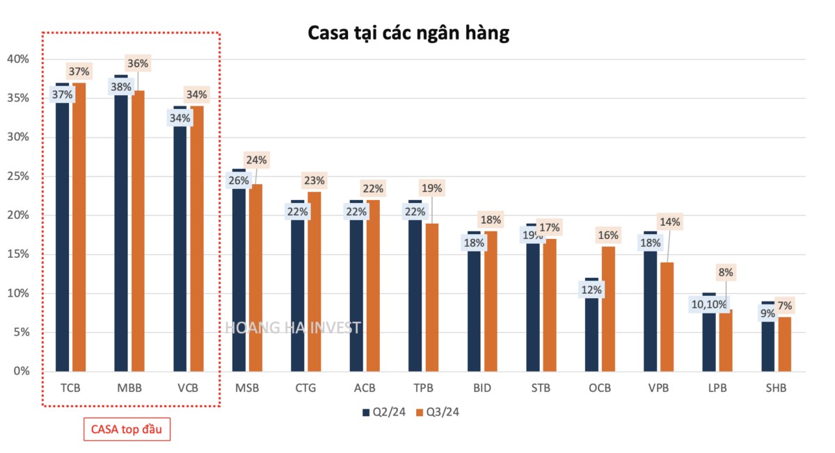 TOP 5 cổ phiếu ngân hàng có định giá rẻ