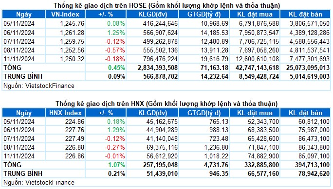 VN-Index bất ngờ quay xe và tạo đáy!