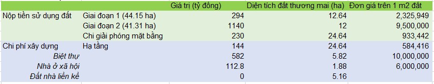 L18 - Chờ ngày hái quả Dự án trọng điểm Bắc Cầu Hàn