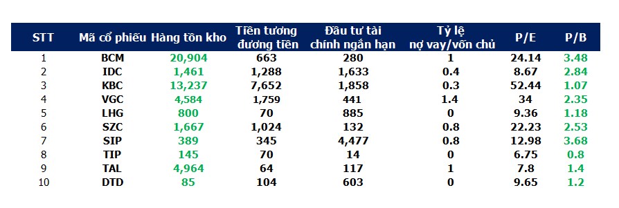 Làn sóng FDI kỷ lục đổ vào Việt Nam: Cơ hội nào cho nhà đầu tư cổ phiếu Khu công nghiệp ?