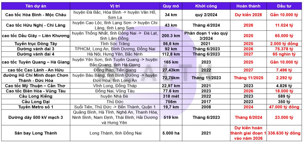 Liệu có sóng đầu tư công cuối năm?