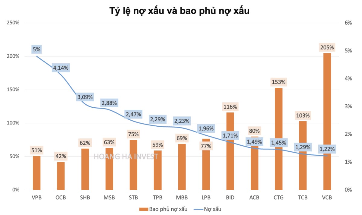 TOP 5 cổ phiếu ngân hàng có định giá rẻ