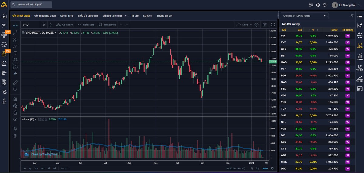 Sử dụng RS Rating để tìm kiếm Siêu cổ phiếu. Trong bất kỳ giai đoạn nào, AlphaStock luôn duy trì 1 cách  ...