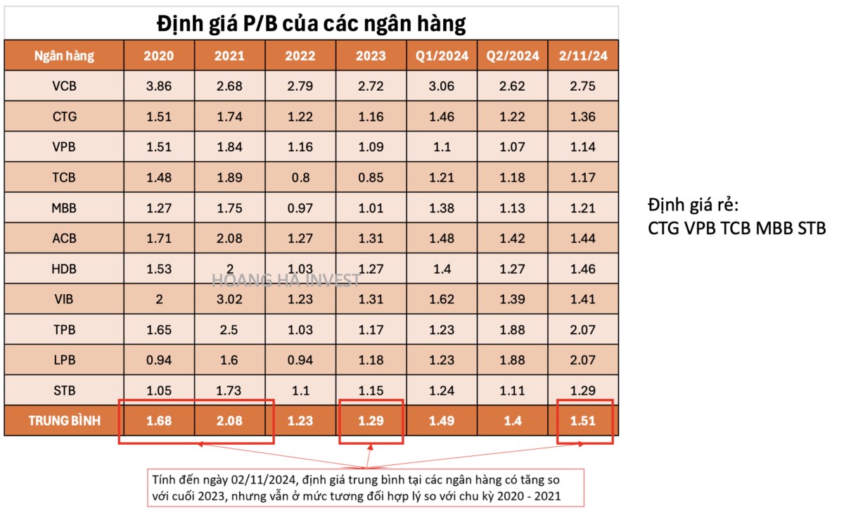 TOP 5 cổ phiếu ngân hàng có định giá rẻ