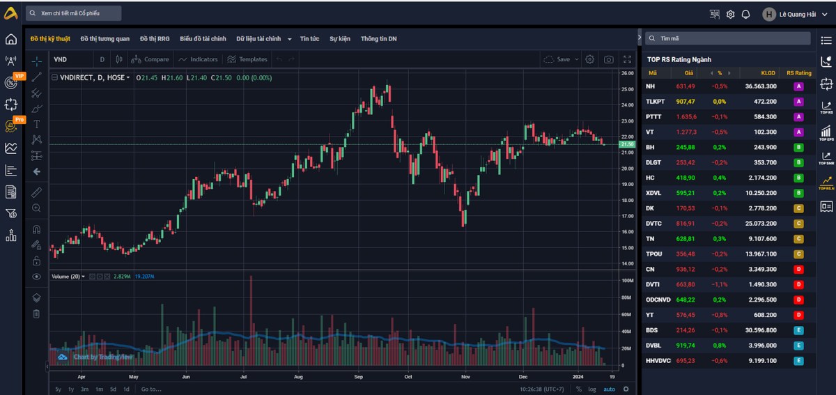 Sử dụng RS Rating để tìm kiếm Siêu cổ phiếu. Trong bất kỳ giai đoạn nào, AlphaStock luôn duy trì 1 cách  ...