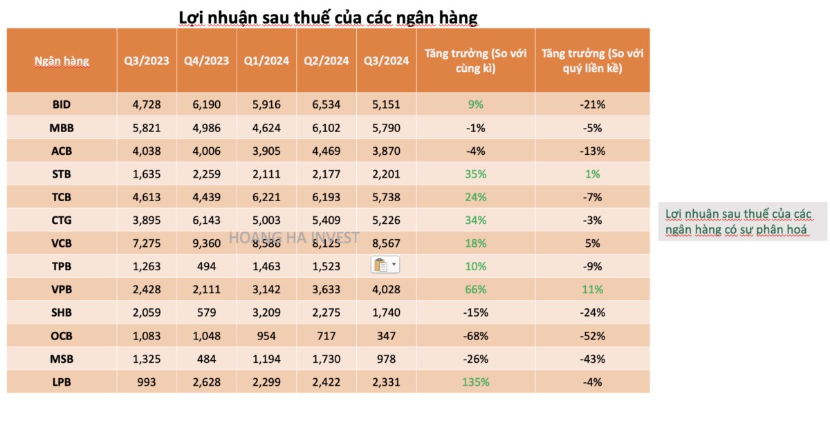 TOP 5 cổ phiếu ngân hàng có định giá rẻ