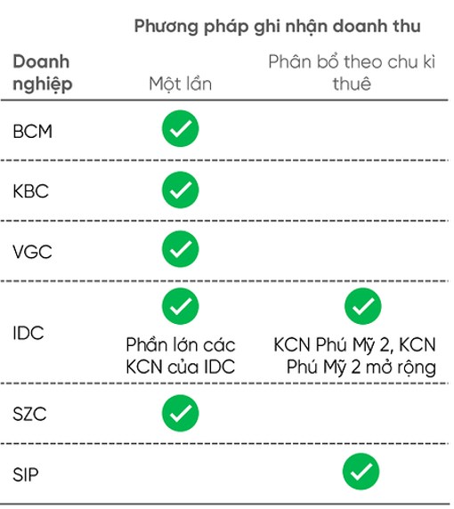 SIP - Viên ngọc sáng trong làng BĐS KCN