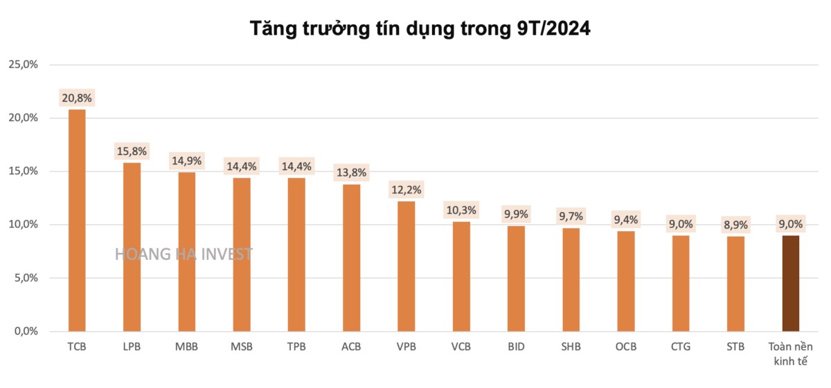 TOP 5 cổ phiếu ngân hàng có định giá rẻ