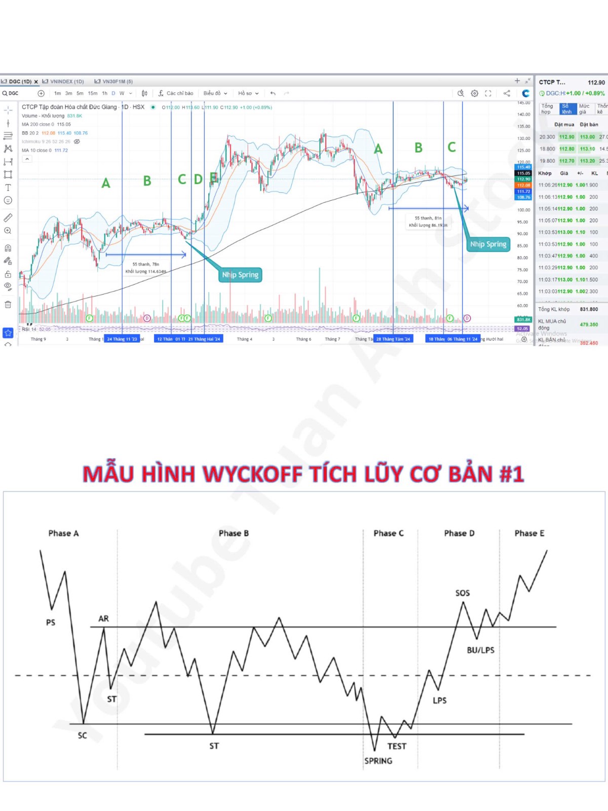 Một cổ phiếu hoá chất chuẩn bị vào pha tăng giá