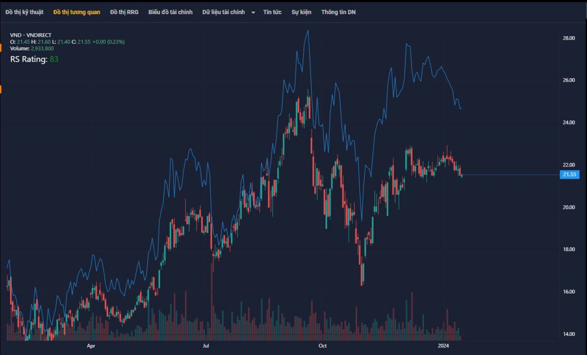 Sử dụng RS Rating để tìm kiếm Siêu cổ phiếu. Trong bất kỳ giai đoạn nào, AlphaStock luôn duy trì 1 cách  ...