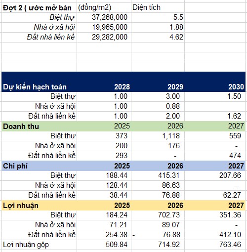 L18 - Chờ ngày hái quả Dự án trọng điểm Bắc Cầu Hàn