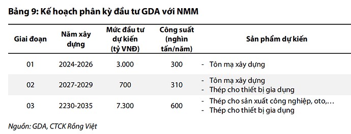 GDA - Chờ thị trường quan tâm thì định giá đã khác!