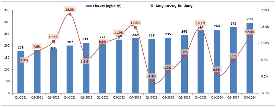 VIB – Vẫn chưa hết khó