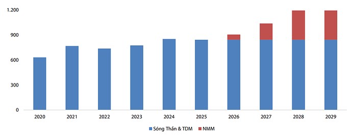 GDA - Chờ thị trường quan tâm thì định giá đã khác!