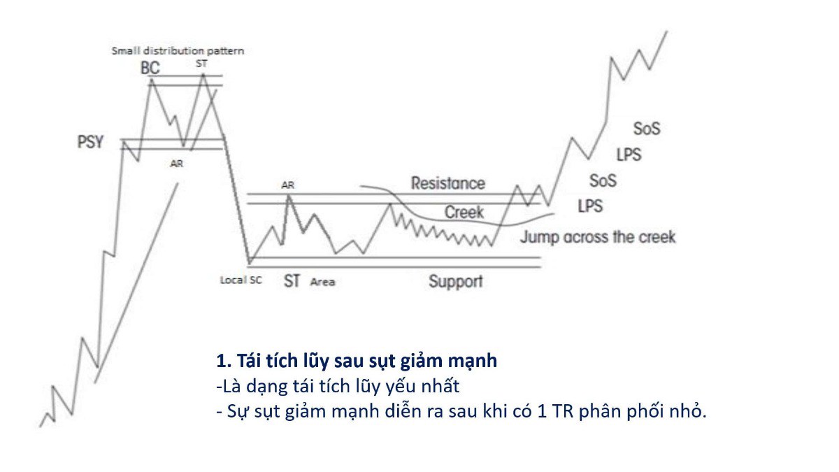 MẪU HÌNH SIÊU CỔ PHIẾU KIẾM RẤT NHIỀU TIỀN. Mẫu hình ae phải lưu ý trong giai đoạn này . Đa số các cổ  ...